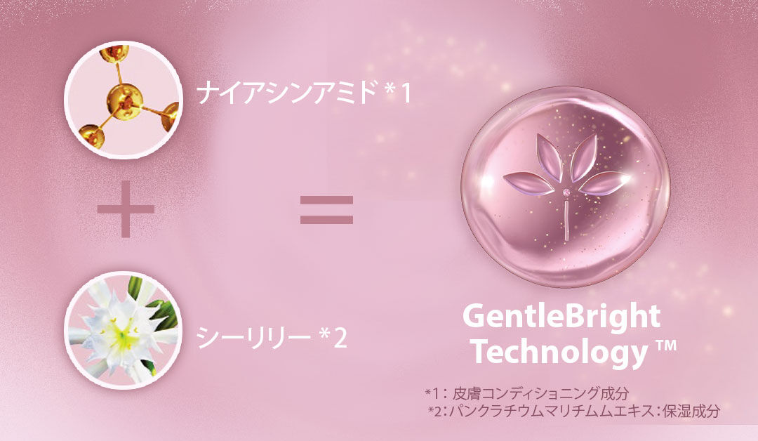 GENTLEBRIGHT TECHNOLOGY™ ジェントルブライトテクノロジー