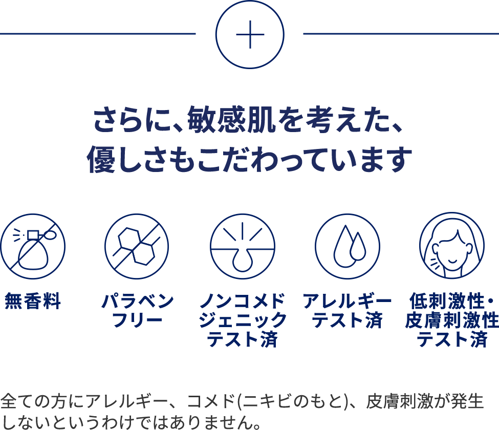 さらに、敏感肌を考えた、優しさもこだわっています（無香料、パラベンフリー、ノンコメドジェニックテスト済、アレルギーテスト済、低刺激性・皮膚刺激性テスト済）全ての方にアレルギー、コメド(ニキビのもと)、皮膚刺激が発生しないというわけではありません。