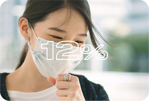 マスク・紫外線・化粧品などの刺激　12％