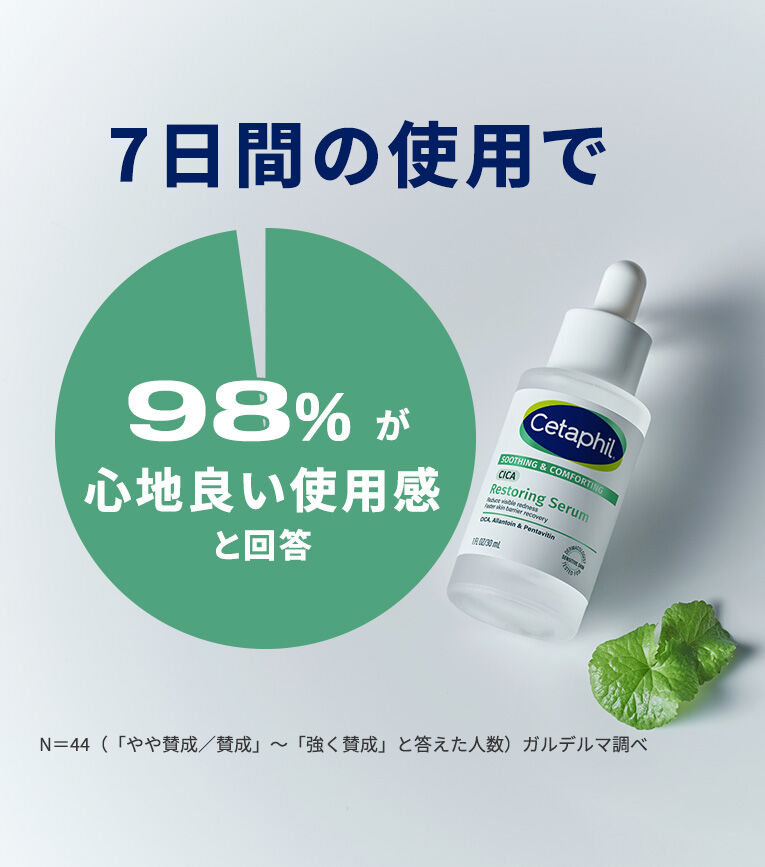 98%が心地良い使用感と回答！