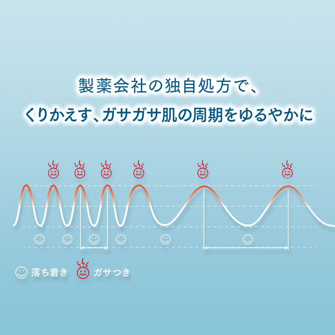 セタフィル PROバリアローション