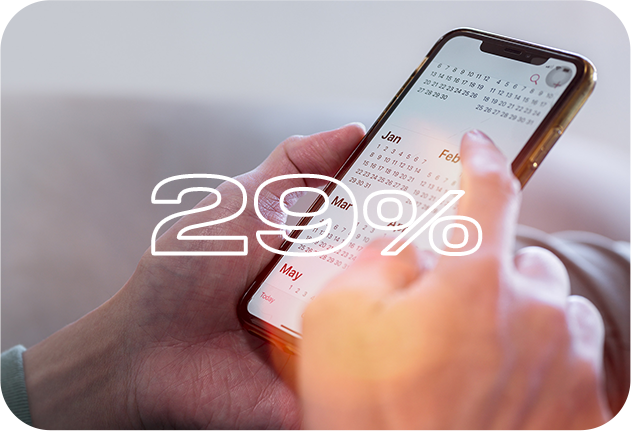 ストレスや寝不足、生理前など特定のタイミング　29%