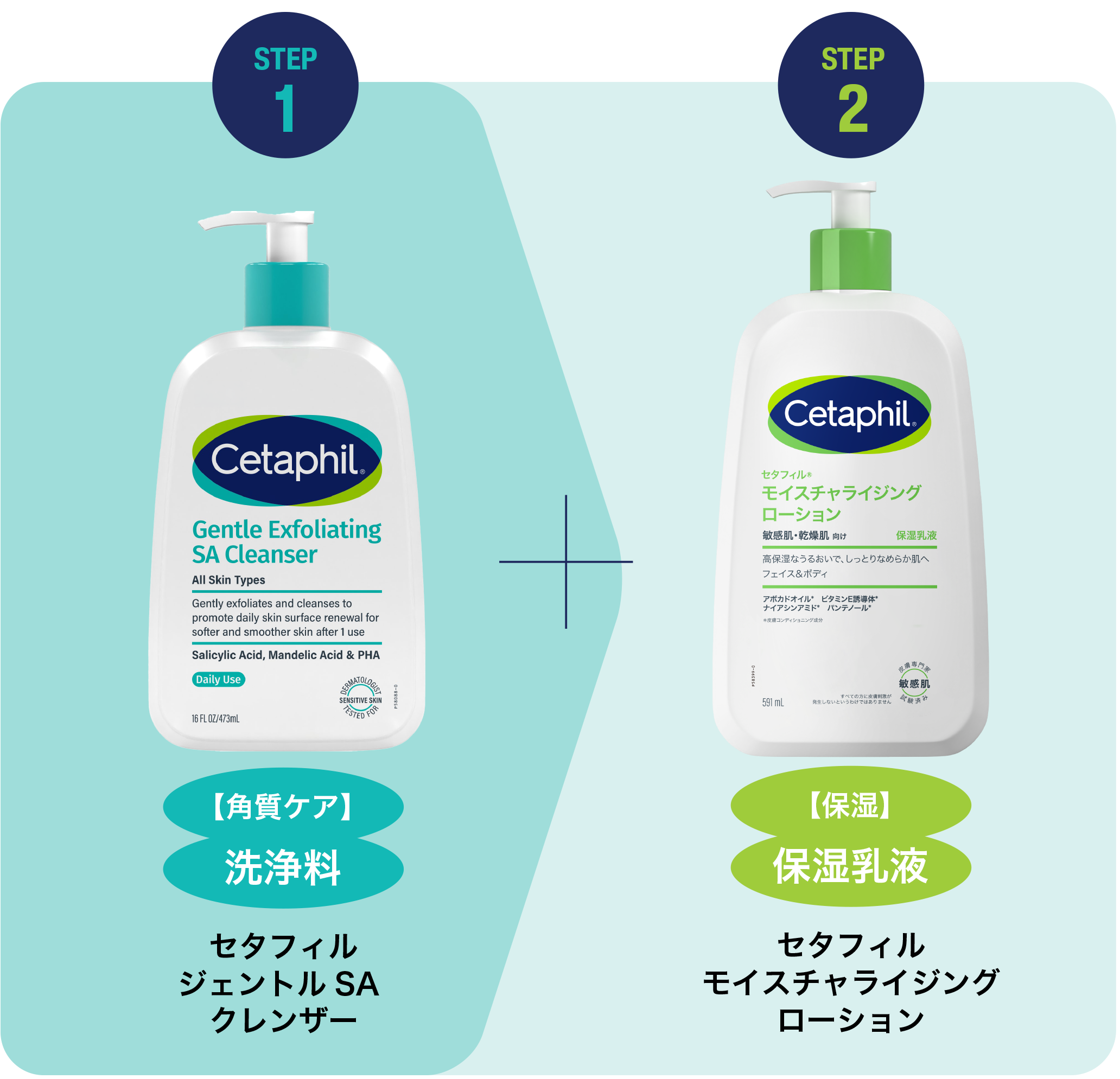 ジェントルSAシリーズ