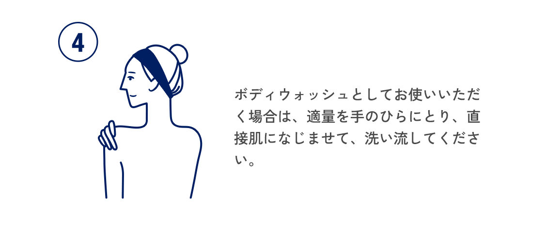 4 ボディウォッシュとしてお使いいただく場合は、適量を手のひらにとり、直接肌になじませて、洗い流してください。